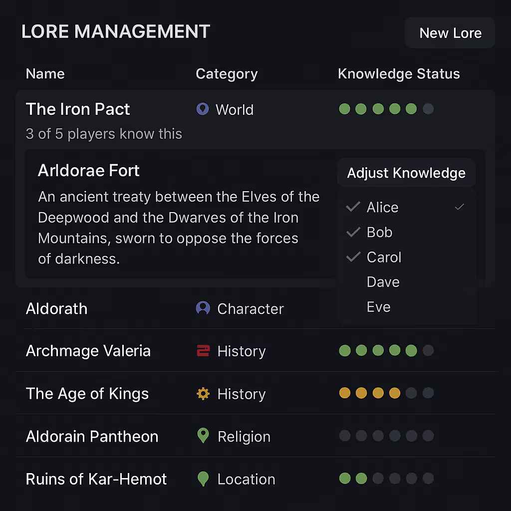 Lore wiki with player-knowledge tracking
