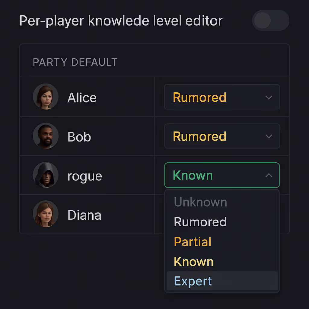 2. Set knowledge levels per player