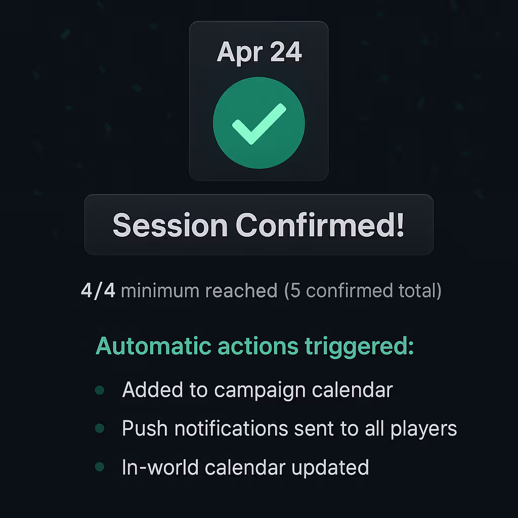 3. The session confirms itself